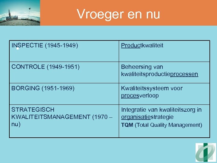 Vroeger en nu INSPECTIE (1945 -1949) Productkwaliteit CONTROLE (1949 -1951) Beheersing van kwaliteitsproductieprocessen BORGING