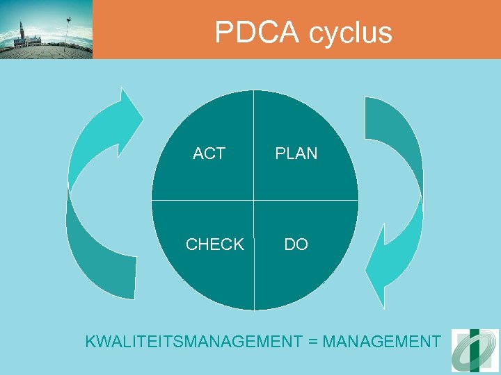 PDCA cyclus ACT CHECK PLAN DO KWALITEITSMANAGEMENT = MANAGEMENT 