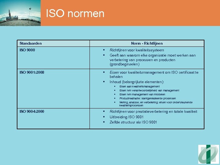 ISO normen Standaarden Norm - Richtlijnen ISO 9000 § § Richtlijnen voor kwaliteitssysteem Geeft
