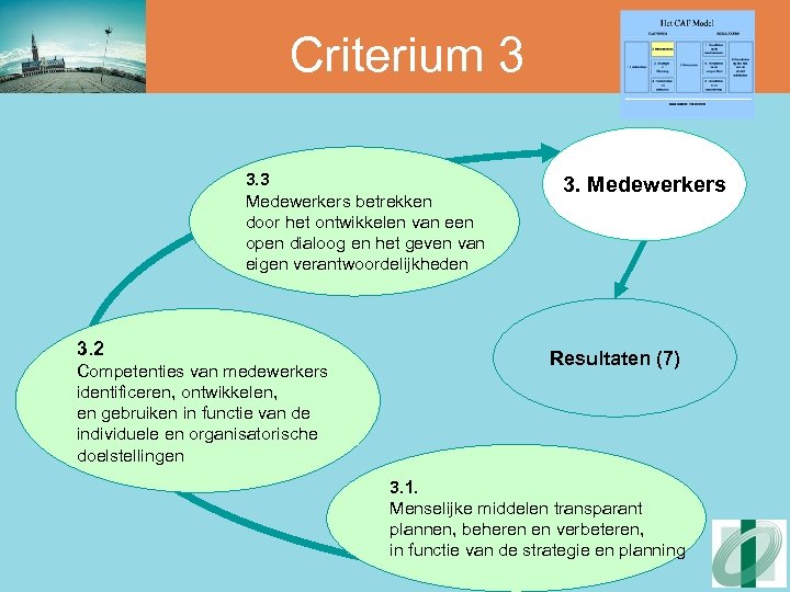 Criterium 3 3. 3 Medewerkers betrekken door het ontwikkelen van een open dialoog en