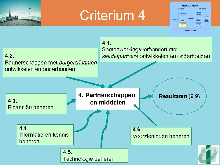 Criterium 4 4. 2. Partnerschappen met burgers/klanten ontwikkelen en onderhouden 4. 1. Samenwerkingsverbanden met