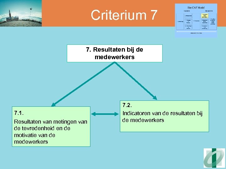Criterium 7 7. Resultaten bij de medewerkers 7. 1. Resultaten van metingen van de