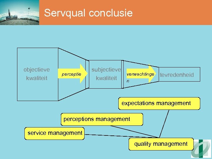 Servqual conclusie objectieve kwaliteit perceptie subjectieve kwaliteit verwachtinge n tevredenheid expectations management perceptions management