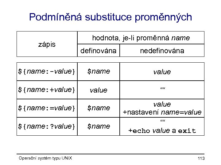 Podmíněná substituce proměnných zápis hodnota, je-li proměnná name definována nedefinována ${name: -value} $name value