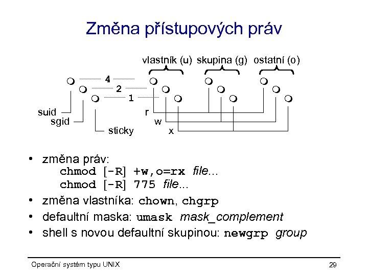 Změna přístupových práv vlastník (u) skupina (g) ostatní (o) suid sgid 4 2 1