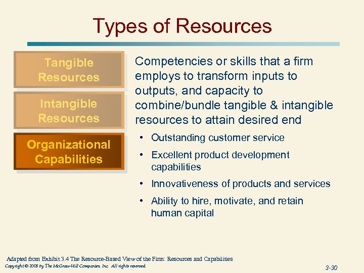 Types of Resources Tangible Resources Intangible Resources Organizational Capabilities Competencies or skills that a