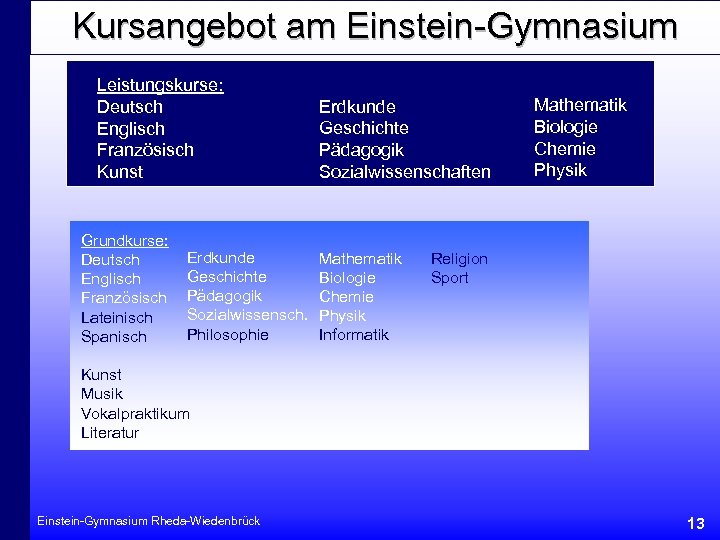 Kursangebot am Einstein-Gymnasium Leistungskurse: Deutsch Englisch Französisch Kunst Grundkurse: Deutsch Englisch Französisch Lateinisch Spanisch