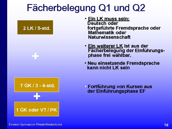 Fächerbelegung Q 1 und Q 2 2 LK / 5 -std. + 7 GK