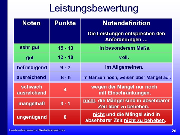 Leistungsbewertung Noten Punkte Notendefinition Die Leistungen entsprechen den Anforderungen … sehr gut 15 -