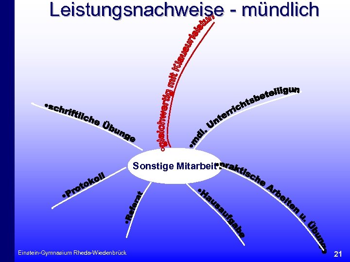 Leistungsnachweise - mündlich Sonstige Mitarbeit Einstein-Gymnasium Rheda-Wiedenbrück 21 