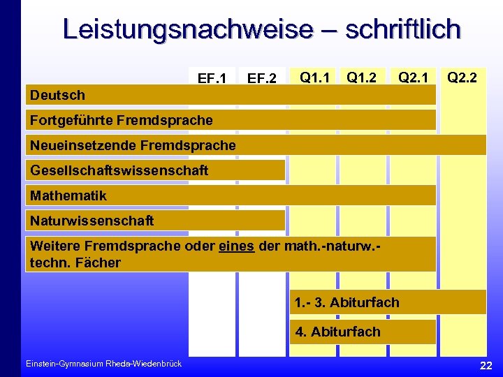 Leistungsnachweise – schriftlich EF. 1 EF. 2 Q 1. 1 Q 1. 2 Q