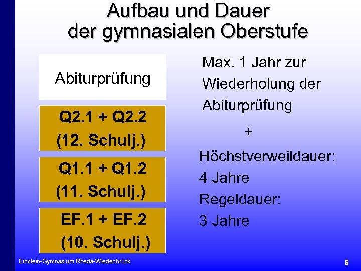 Aufbau und Dauer der gymnasialen Oberstufe Abiturprüfung Q 2. 1 + Q 2. 2