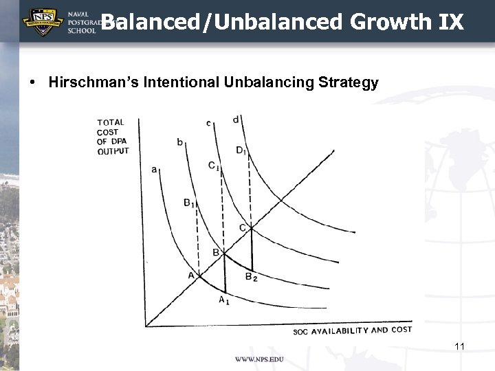 Balanced/Unbalanced Growth IX • Hirschman’s Intentional Unbalancing Strategy 11 