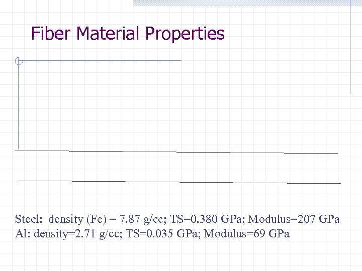 Fiber Material Properties Steel: density (Fe) = 7. 87 g/cc; TS=0. 380 GPa; Modulus=207