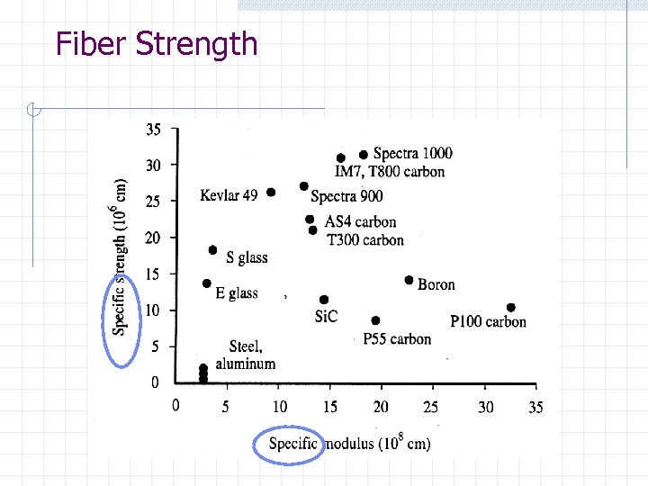 Fiber Strength 