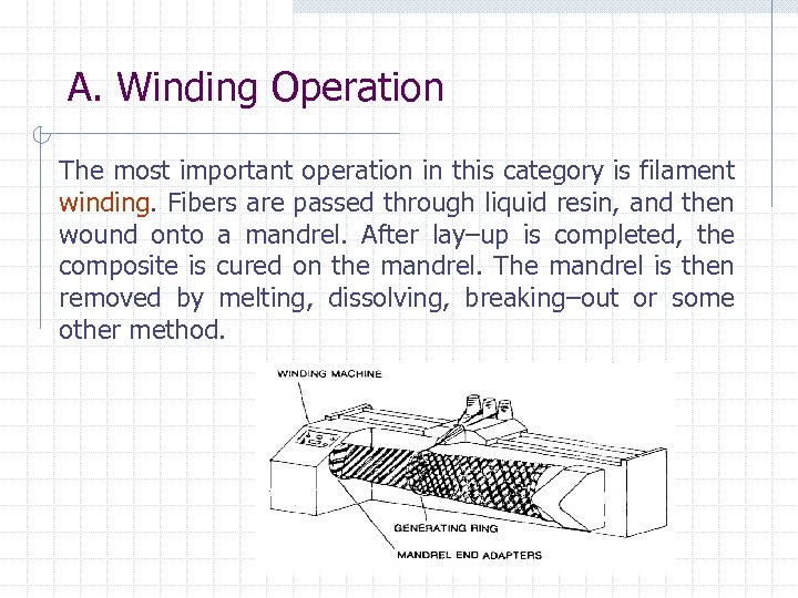 A. Winding Operation The most important operation in this category is filament winding. Fibers