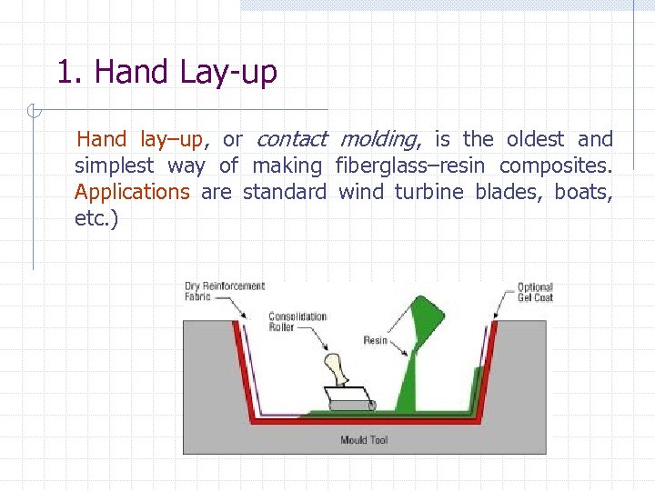 1. Hand Lay-up Hand lay–up, or contact molding, is the oldest and simplest way