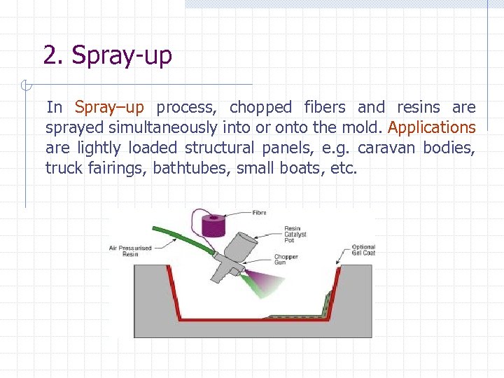 2. Spray-up In Spray–up process, chopped fibers and resins are sprayed simultaneously into or