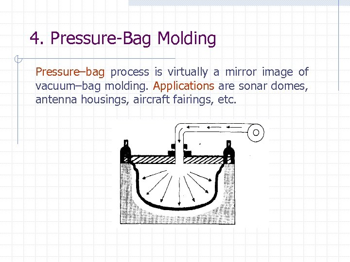 4. Pressure-Bag Molding Pressure–bag process is virtually a mirror image of vacuum–bag molding. Applications