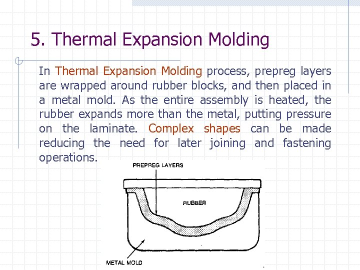 5. Thermal Expansion Molding In Thermal Expansion Molding process, prepreg layers are wrapped around