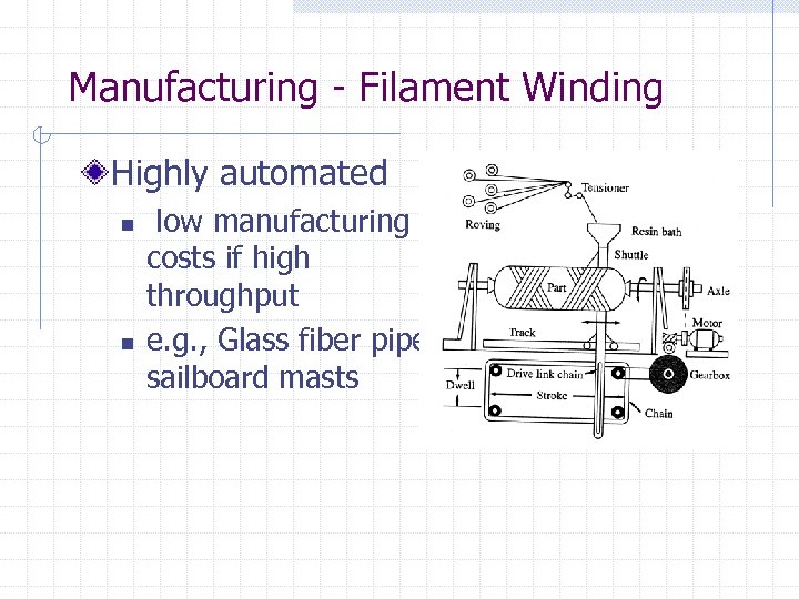 Manufacturing - Filament Winding Highly automated n n low manufacturing costs if high throughput