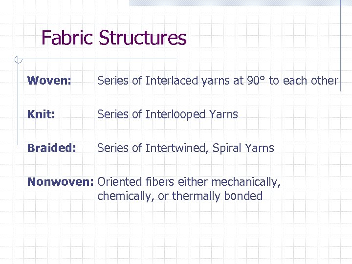 Fabric Structures Woven: Series of Interlaced yarns at 90° to each other Knit: Series