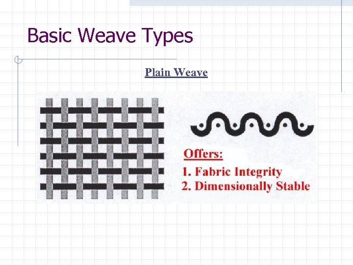 Basic Weave Types Plain Weave 