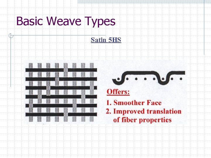 Basic Weave Types Satin 5 HS 