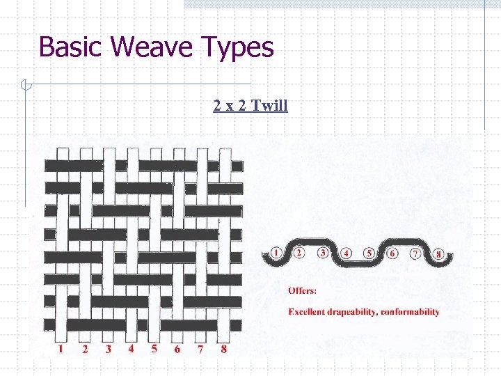 Basic Weave Types 2 x 2 Twill 