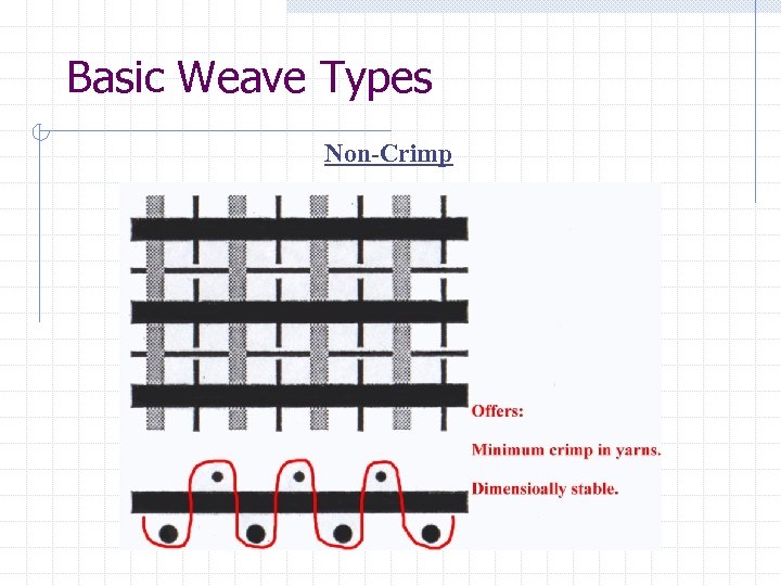 Basic Weave Types Non-Crimp 