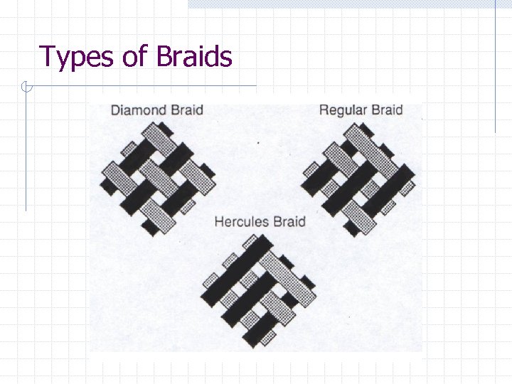 Types of Braids 