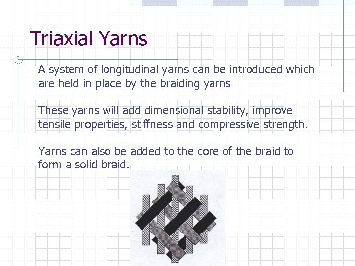 Triaxial Yarns A system of longitudinal yarns can be introduced which are held in