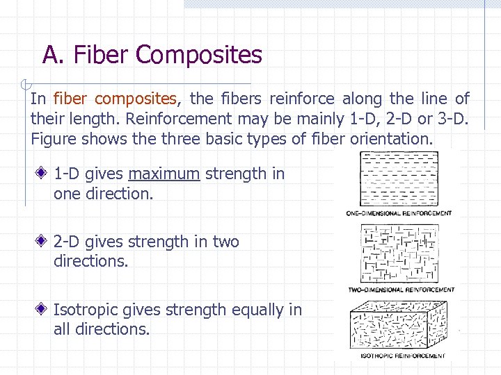 A. Fiber Composites In fiber composites, the fibers reinforce along the line of their