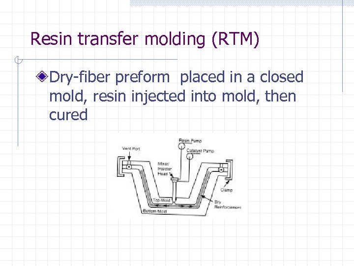 Resin transfer molding (RTM) Dry-fiber preform placed in a closed mold, resin injected into