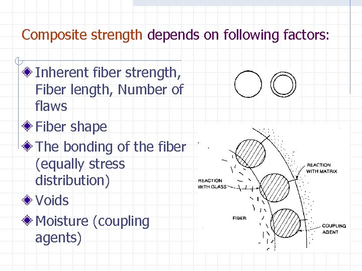 Composite strength depends on following factors: Inherent fiber strength, Fiber length, Number of flaws