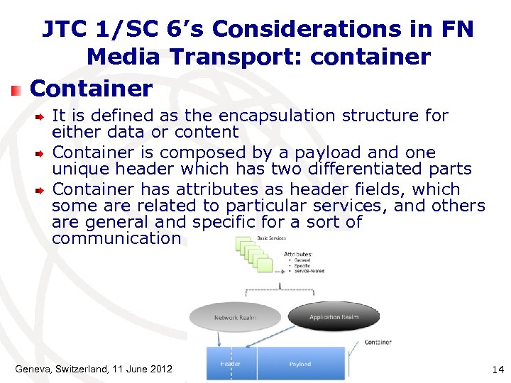JTC 1/SC 6’s Considerations in FN Media Transport: container Container It is defined as