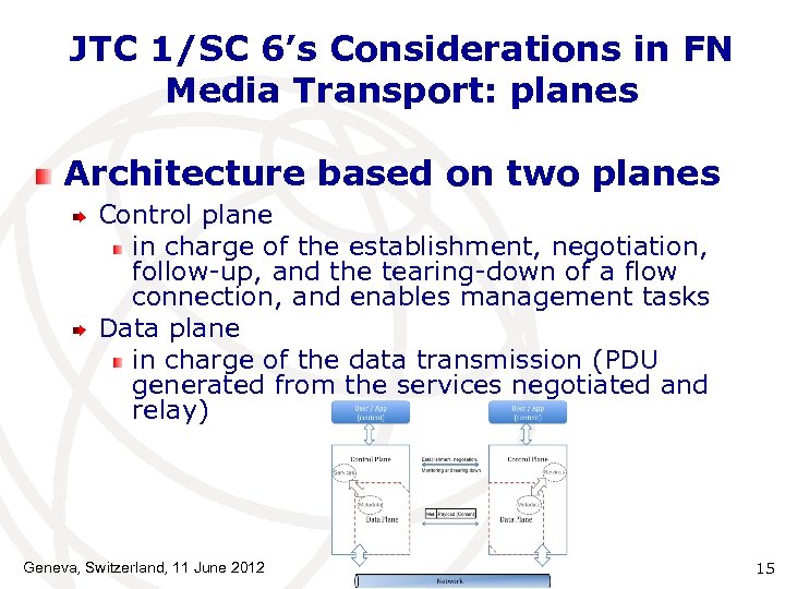JTC 1/SC 6’s Considerations in FN Media Transport: planes Architecture based on two planes