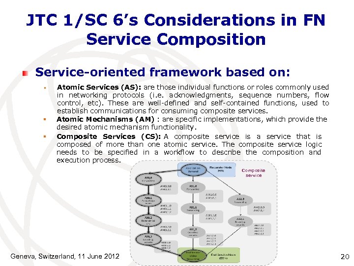 JTC 1/SC 6’s Considerations in FN Service Composition Service-oriented framework based on: § §