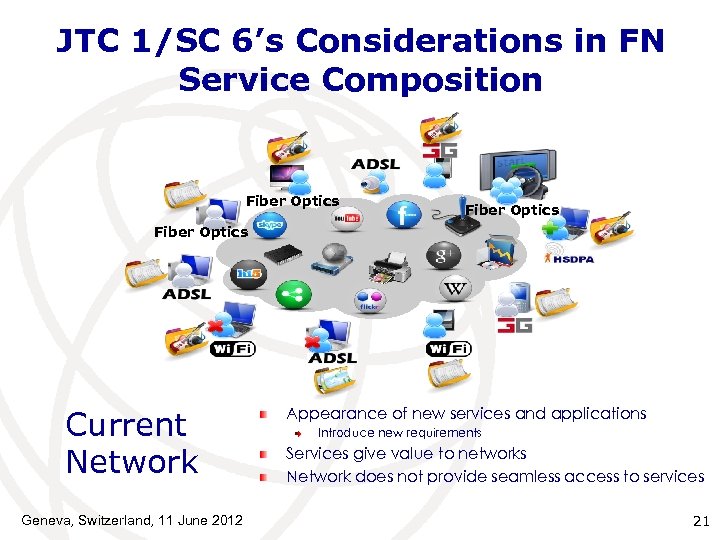 JTC 1/SC 6’s Considerations in FN Service Composition Fiber Optics Current Network Geneva, Switzerland,