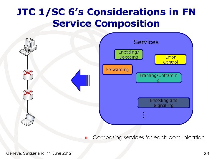 JTC 1/SC 6’s Considerations in FN Service Composition Services Encoding/ Decoding Error Control Forwarding