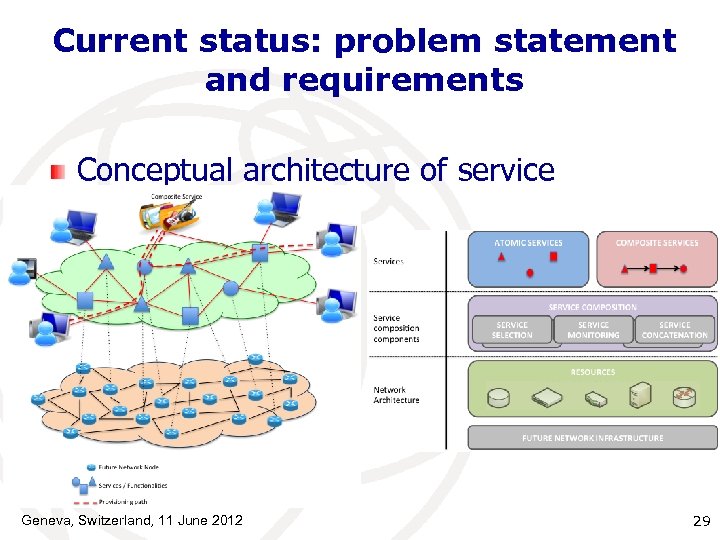 Current status: problem statement and requirements Conceptual architecture of service composition Geneva, Switzerland, 11