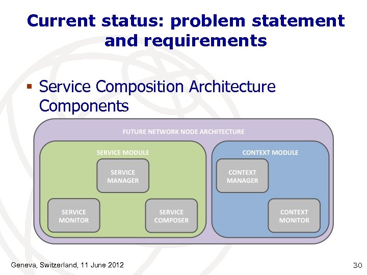 Current status: problem statement and requirements § Service Composition Architecture Components Geneva, Switzerland, 11