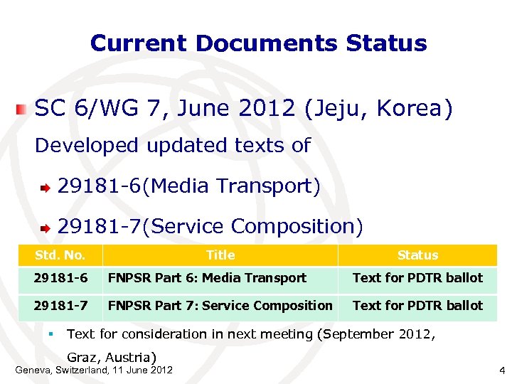 Current Documents Status SC 6/WG 7, June 2012 (Jeju, Korea) Developed updated texts of