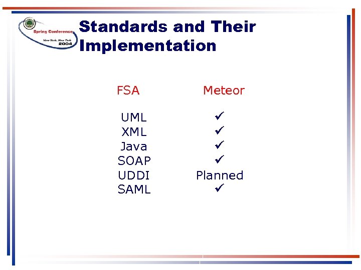 Standards and Their Implementation FSA UML XML Java SOAP UDDI SAML Meteor Planned 