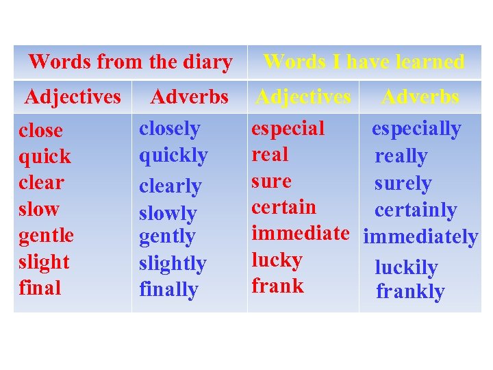 Words from the diary Adjectives close quick clear slow gentle slight final Adverbs closely
