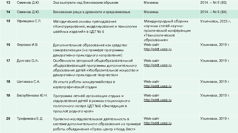 13 Семенов Д. Ю. Эхо выстрела над Винновским обрывом Мономах 2014. – № 5