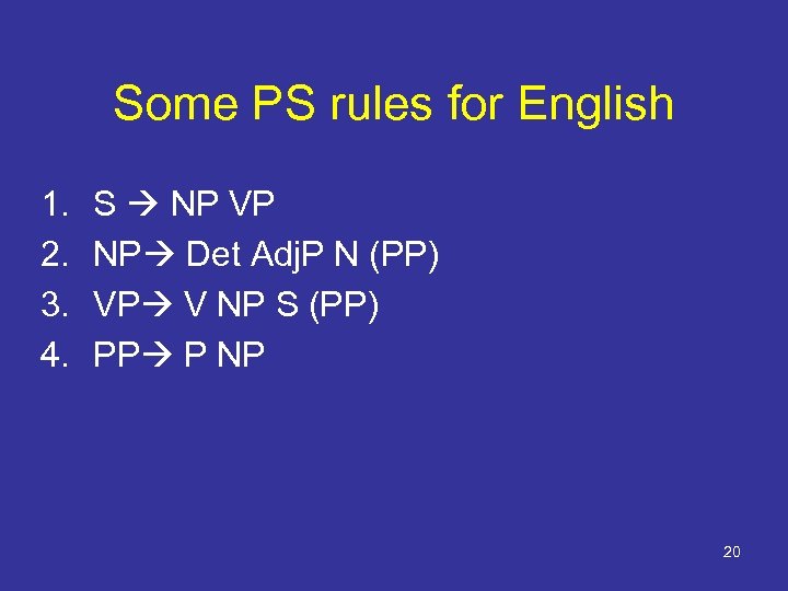 Some PS rules for English 1. 2. 3. 4. S NP VP NP Det