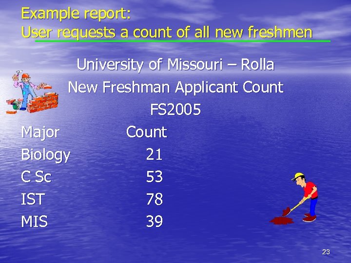 Example report: User requests a count of all new freshmen University of Missouri –