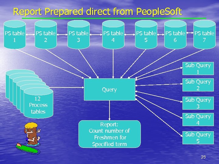 Report Prepared direct from People. Soft PS table 1 PS table 2 PS table