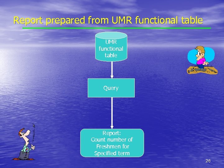 Report prepared from UMR functional table Query Report: Count number of Freshmen for Specified